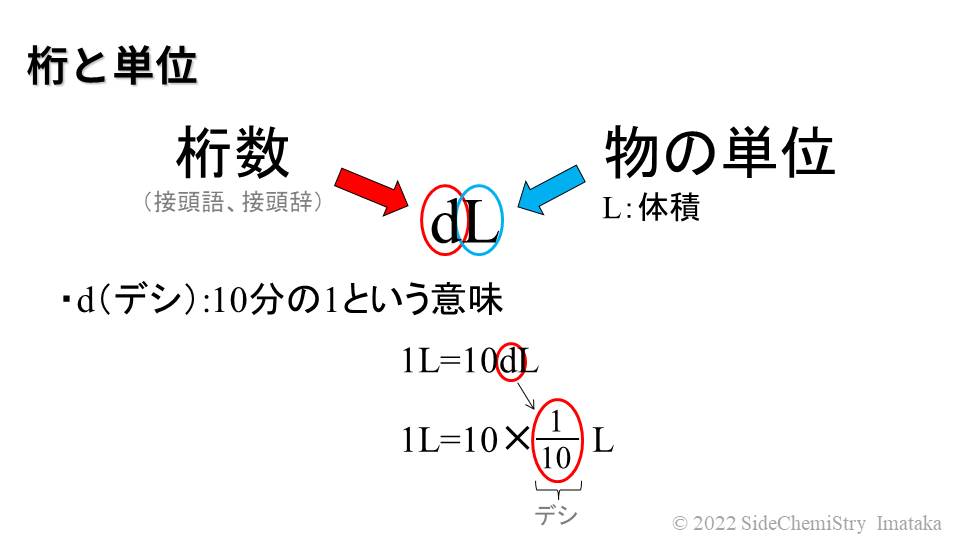 単位について 基本編 Side Chemistry サイケミブログ