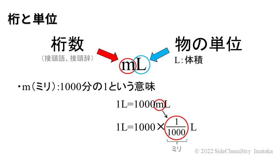 単位について 基本編 Side Chemistry サイケミブログ