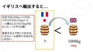 単位について（大きい単位編） | Side ChemiStry 寄り道化学